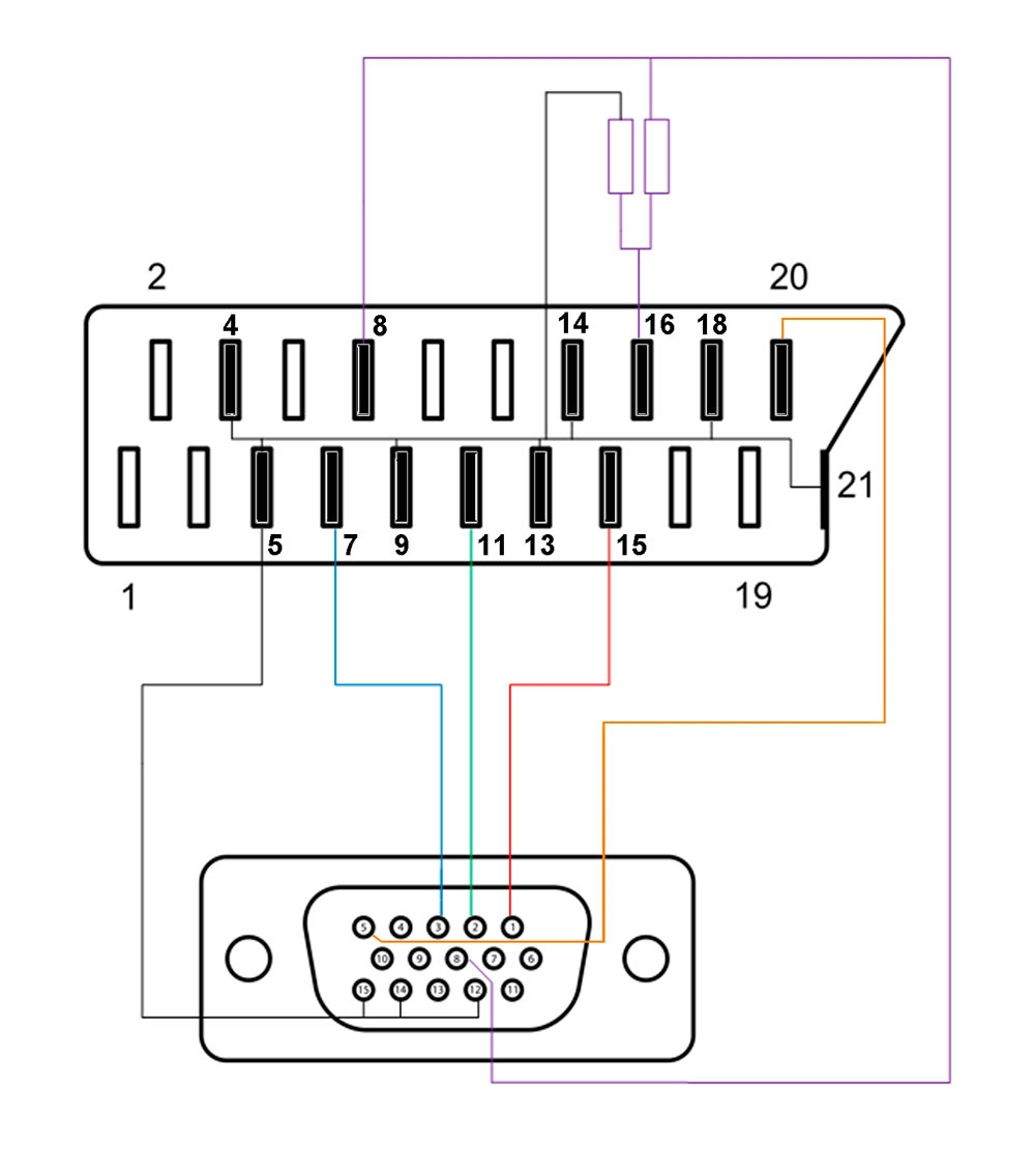 PowerGraph_Figura2